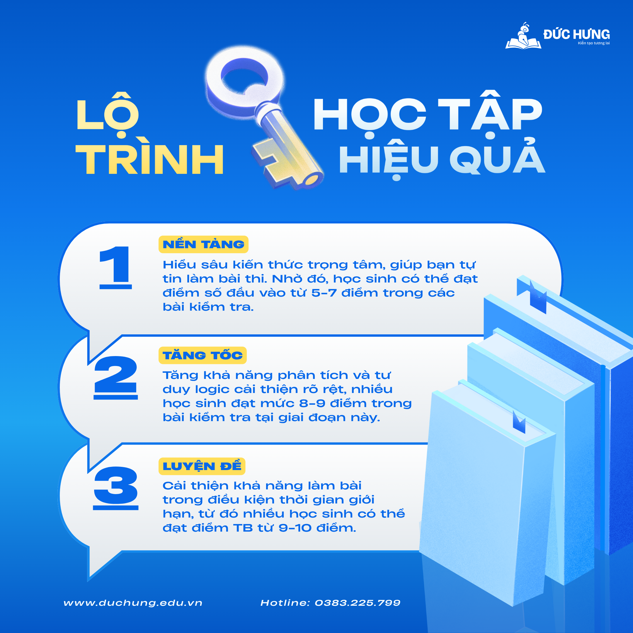 LỘ TRÌNH 3 GIAI ĐOẠN LUYỆN THI ĐGNL HIỆU QUẢ TẠI ĐỨC HƯNG